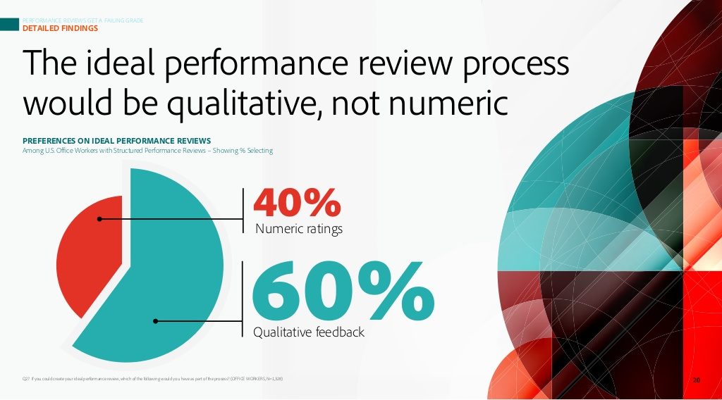 60% want qualitative feedback
