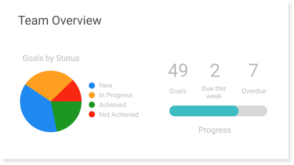 Goals and objectives
