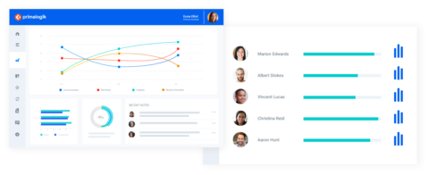 Online Employee Performance Reviews Software | Primalogik