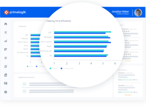 360 Degree Feedback & Review Software | Primalogik