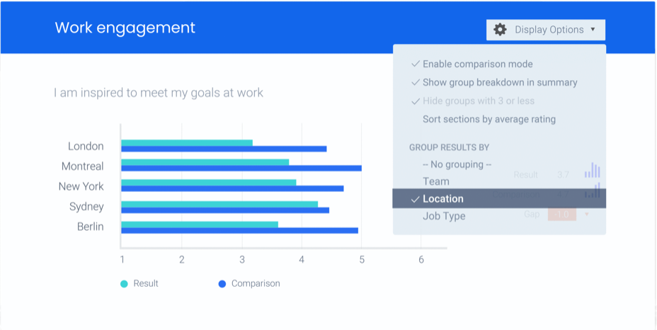 Workplace engagement HR dashboard