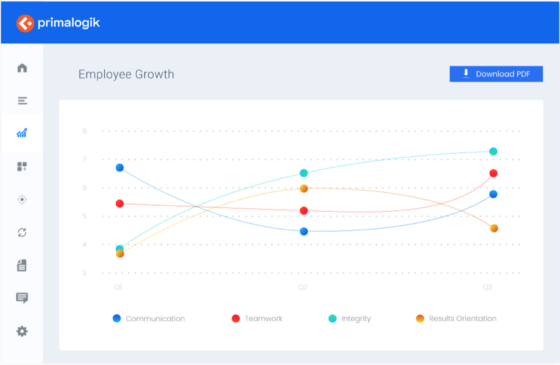 Employee growth HR dashboard