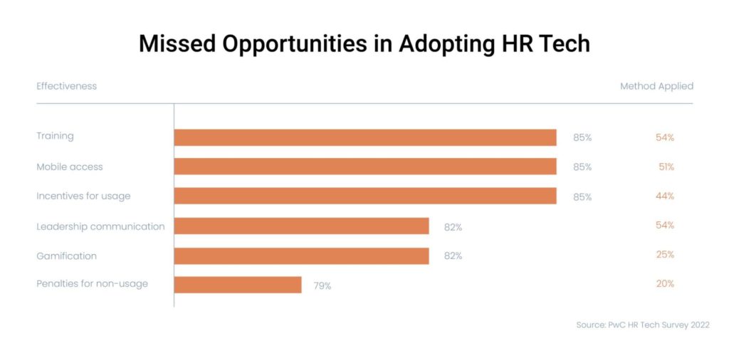 HR tech missed opportunities graphic 