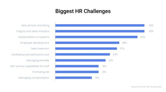HR challenges chart graphic