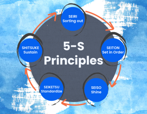 Enhancing Team Performance with the Japanese 5S Principles